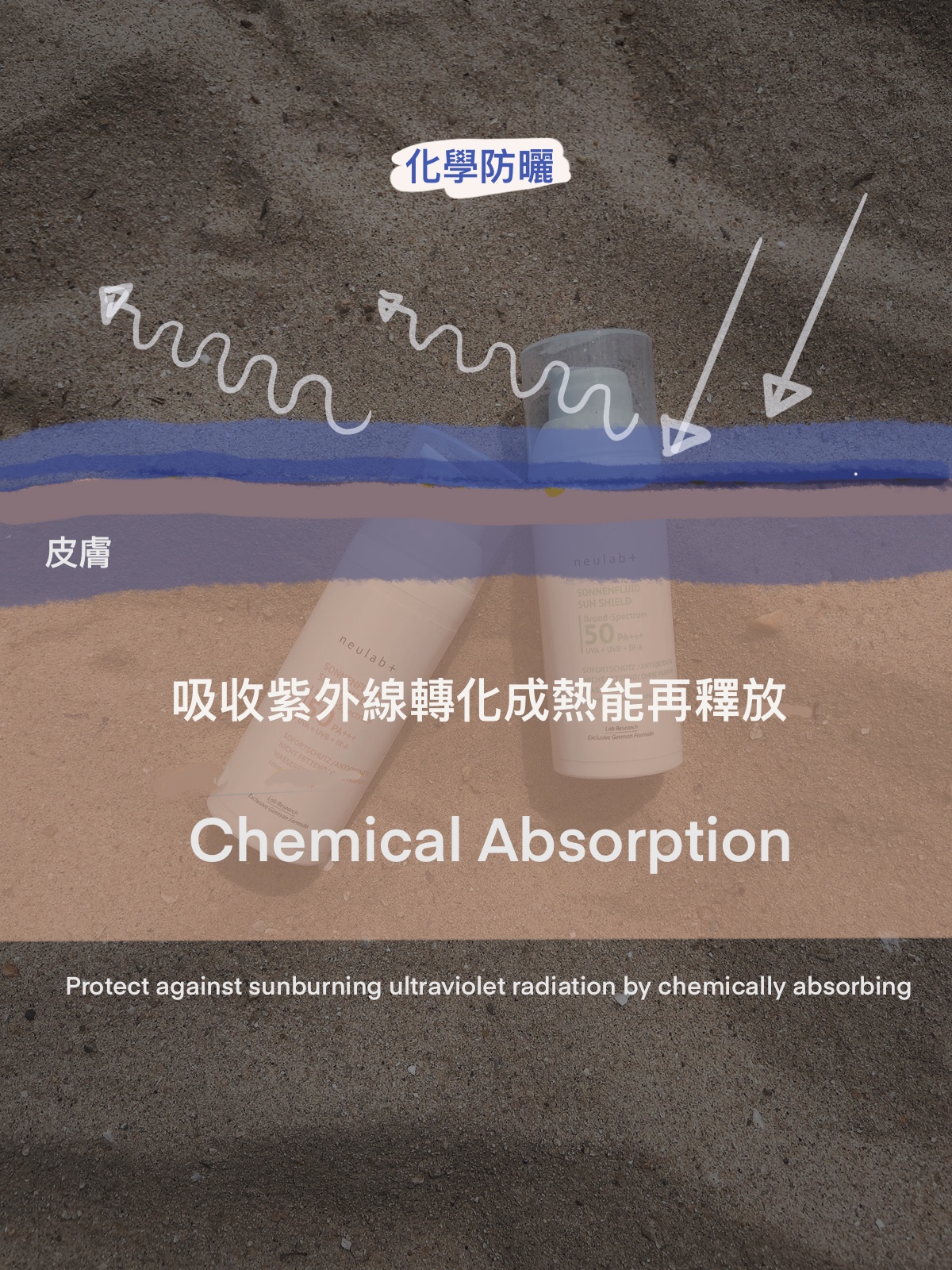 neulab+ SunShield SPF50防曬霜 50ml